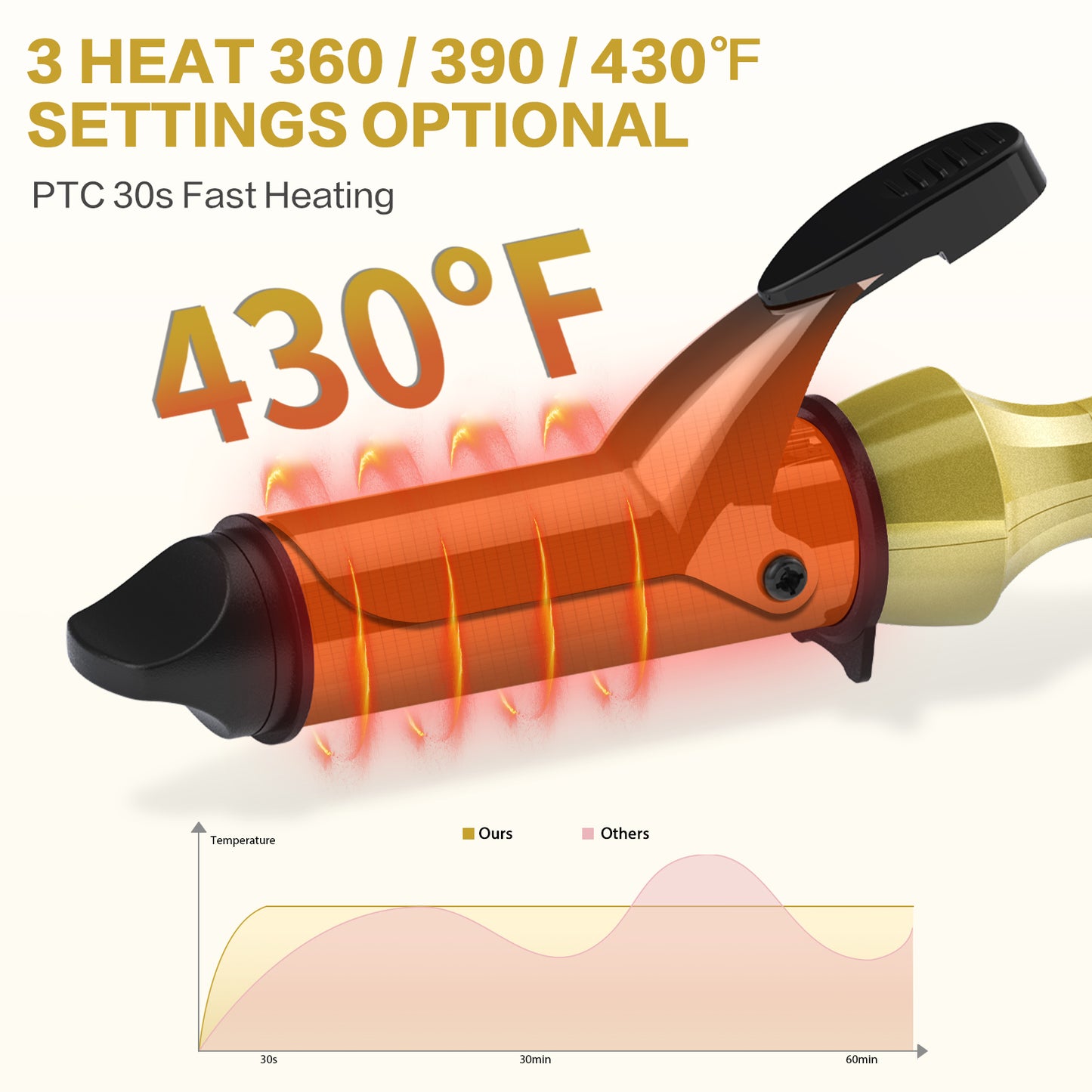 1 Inch Curling Iron Mini Travel Curling Iron Mini with 3 Temperatures