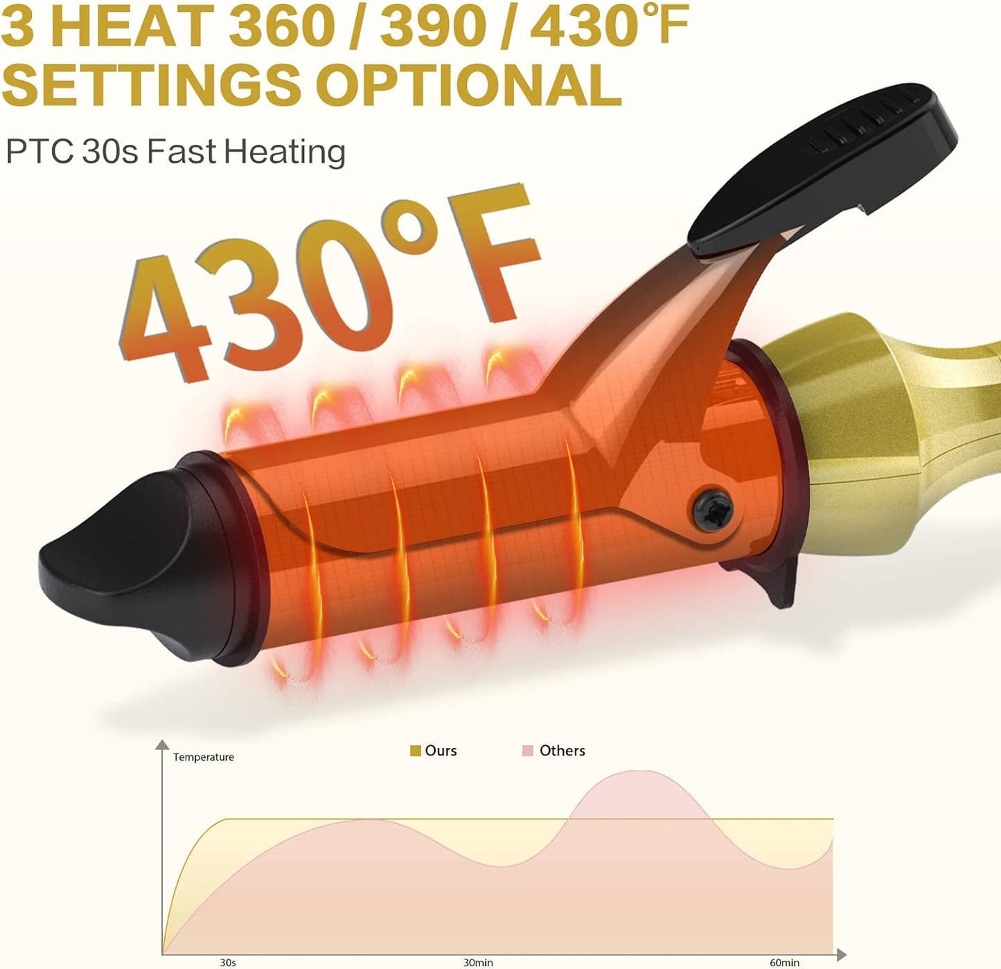 DAN Mini 1 1/4 Inch Curling Iron for Short Hair