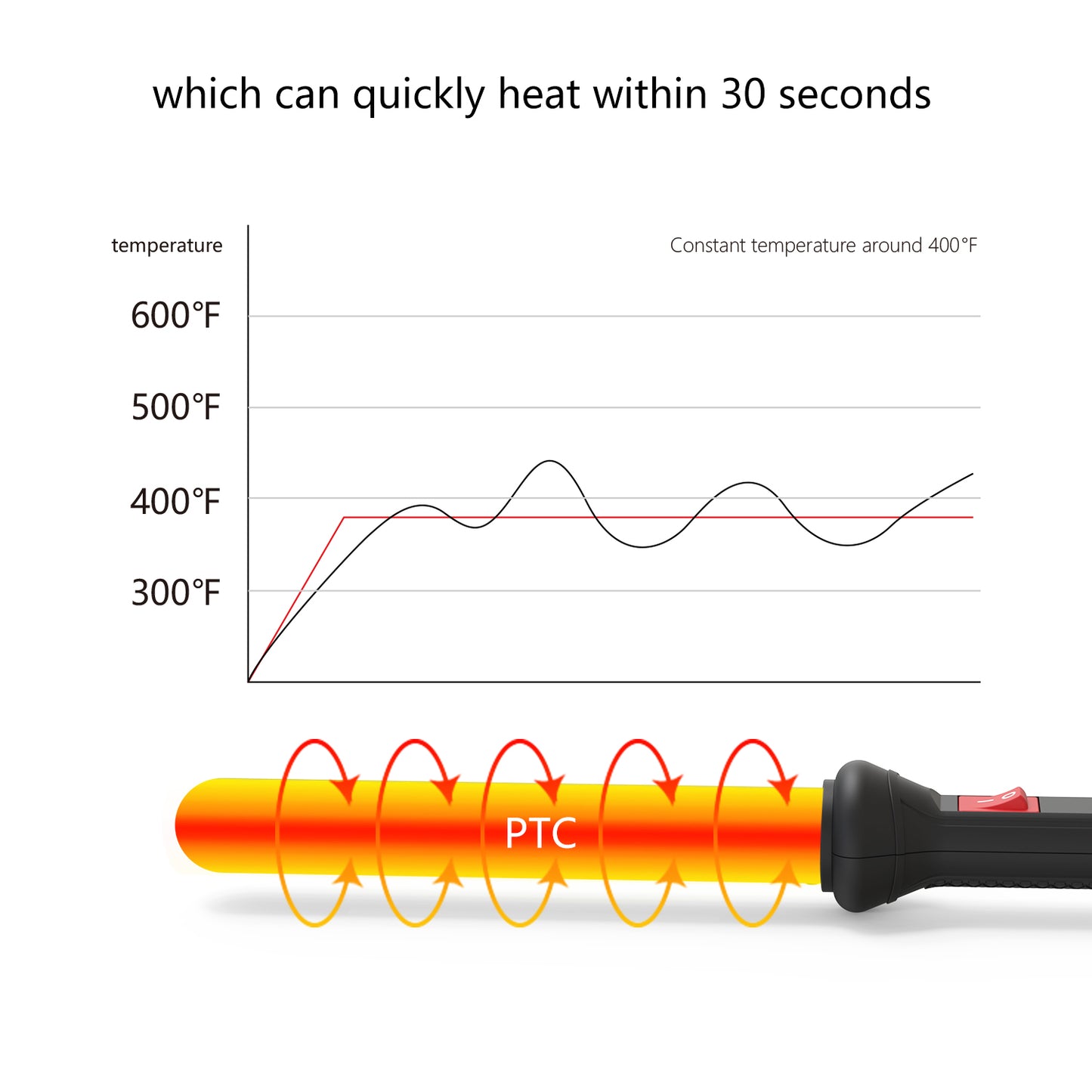 Curling Wand Iron Large Size…